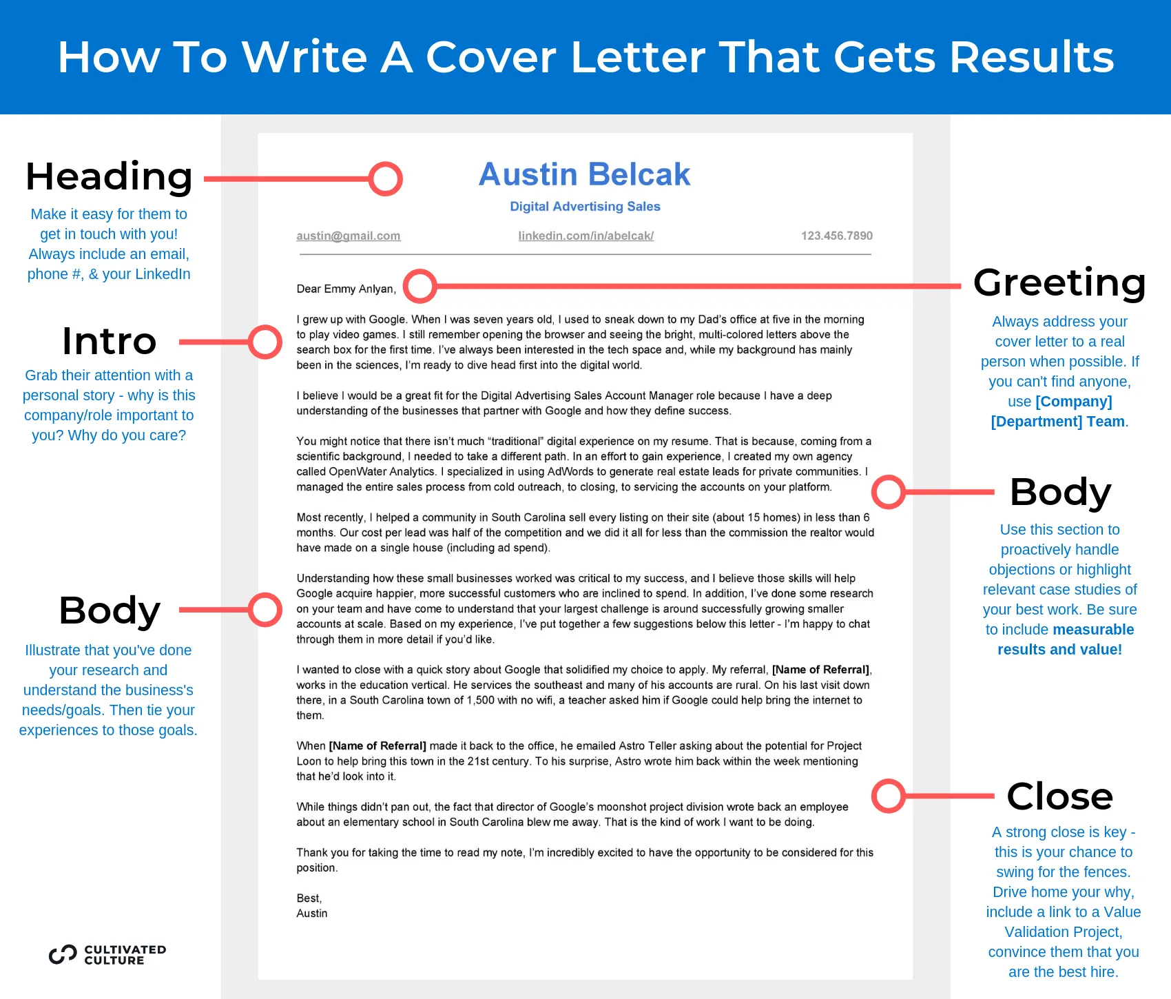 36589 action verbs cover letter